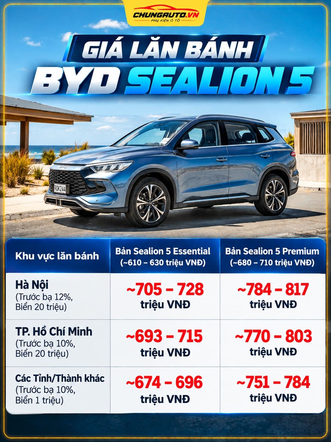 gia-lan-banh-byd-sealion-5-gia-sealion-5-gia-xe-byd-sealion-5-lan-banh-gia-byd-sealion-5