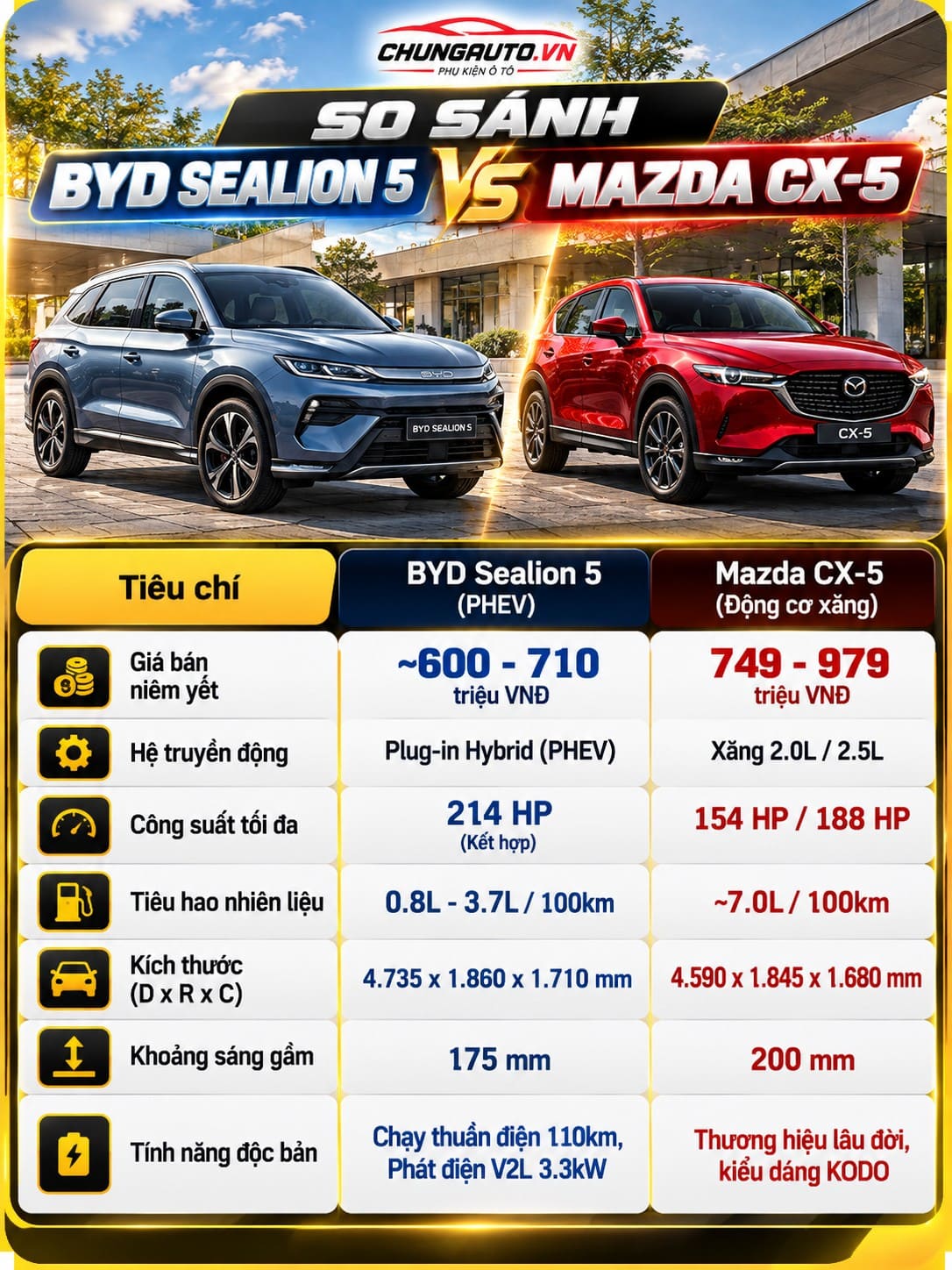 so-sanh-byd-sealion-5-xe-sealion-5-xe-byd-sealion-5
