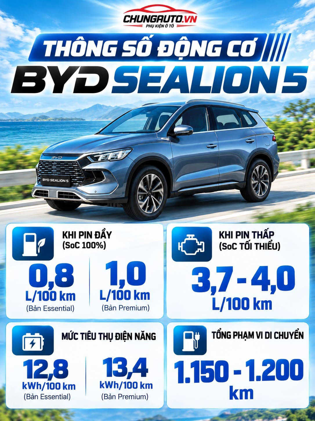 dong-co-thong-so-BYD-sealion-5-thong-so-ky-thuat-sealion-5-thong-so-ky-thuat-sealion-5