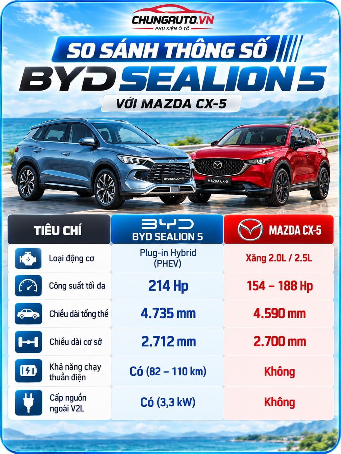 so-sanh-thong-so-ky-thuat-byd-sealion-5-thong-so-byd-sealion-5