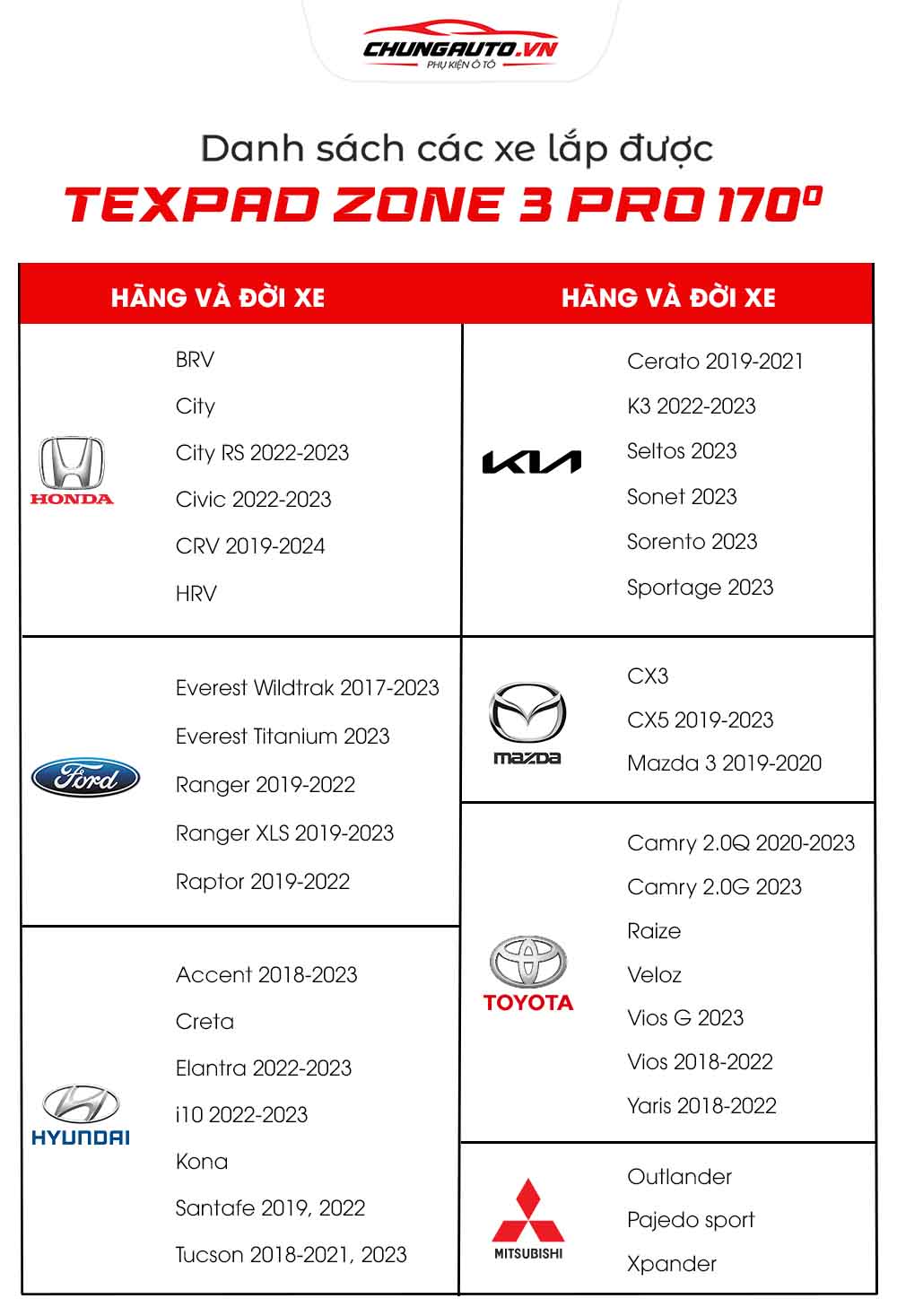 Lắp Camera Texpad Zone 3 Pro cho những dòng xe nào