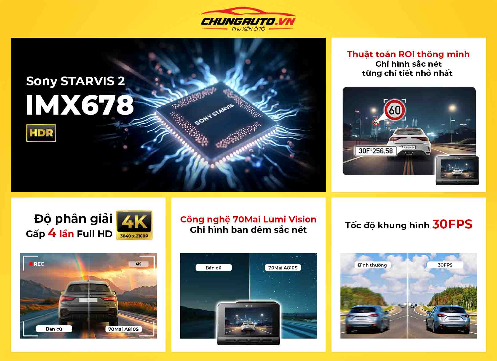 Xiaomi 70Mai A810s ghi hình ảnh chất lượng cao