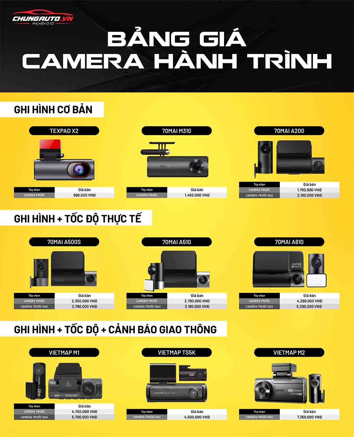 Bảng báo giá camera hành trình