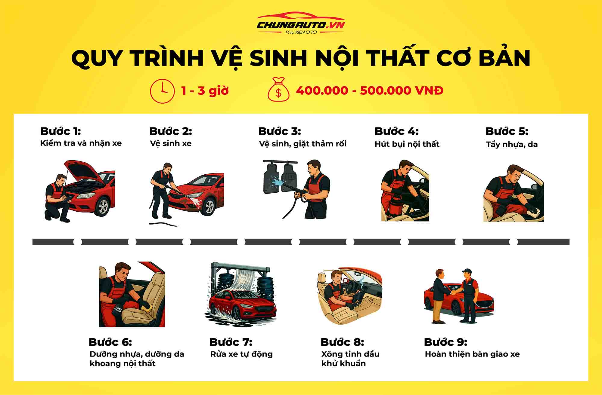 Vệ sinh nội thất cơ bản 