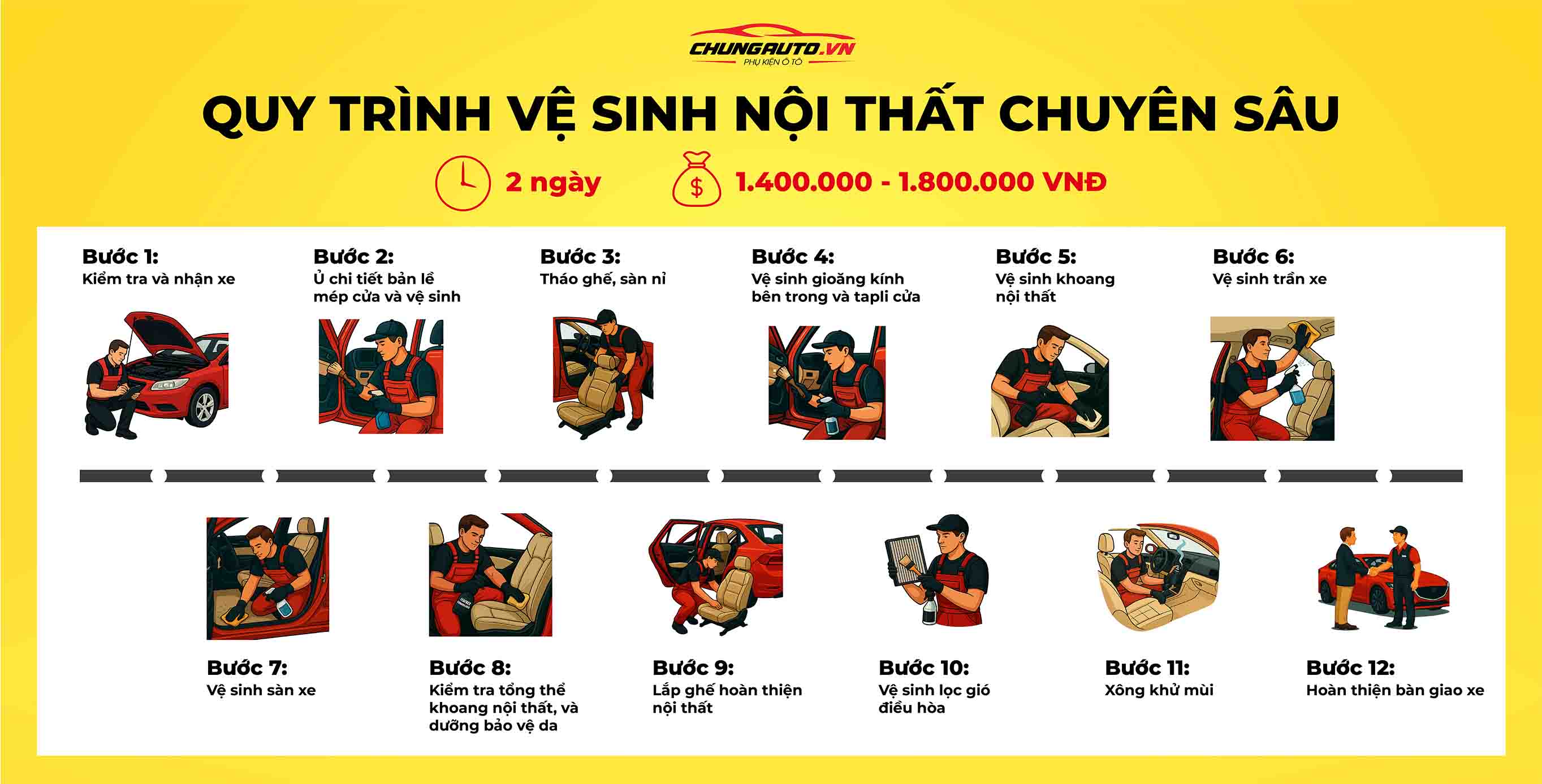 Các bước dọn vệ sinh nội thất chuyên sâu