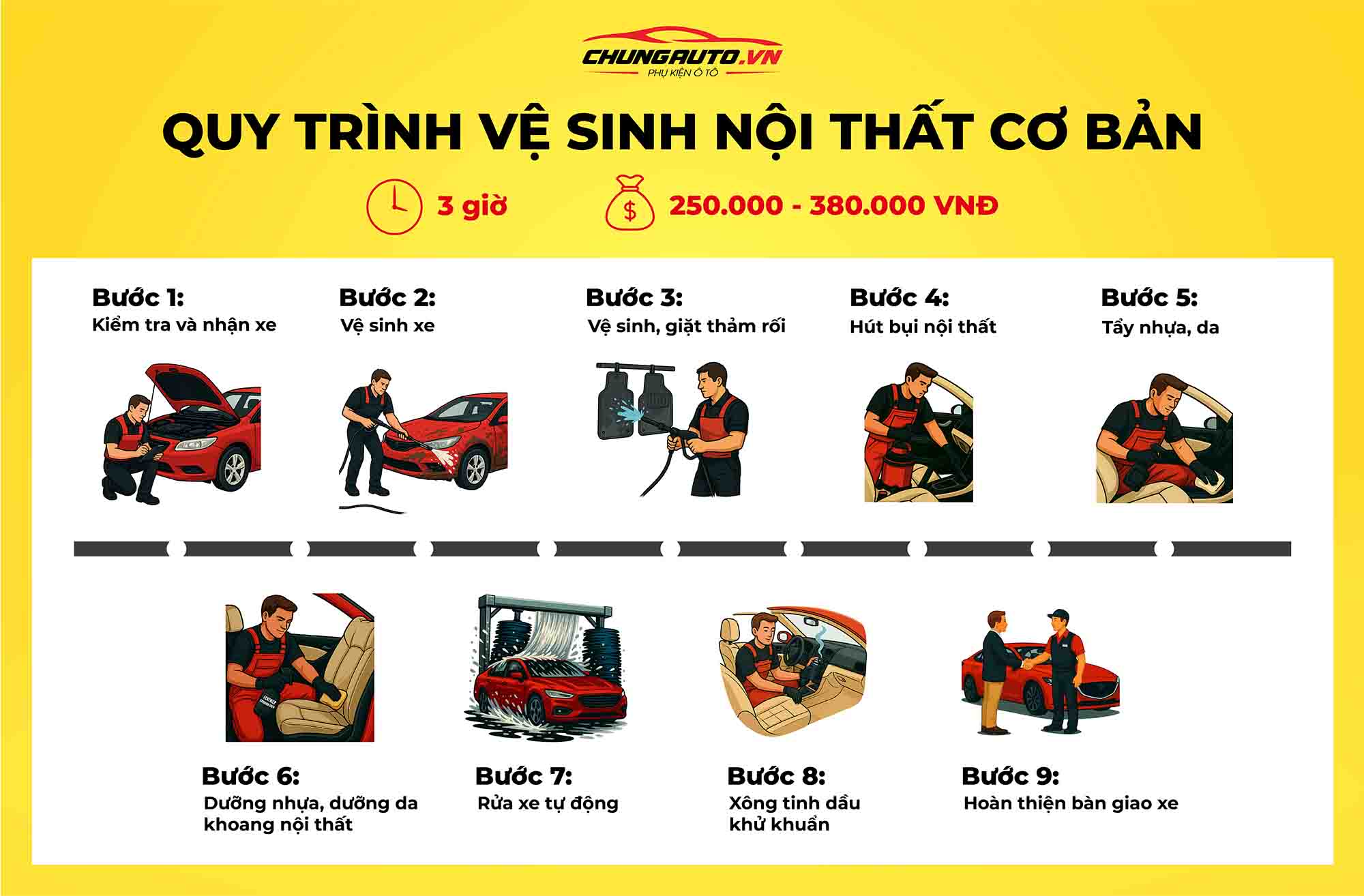 Quy trình vệ sinh nội thất cơ bản
