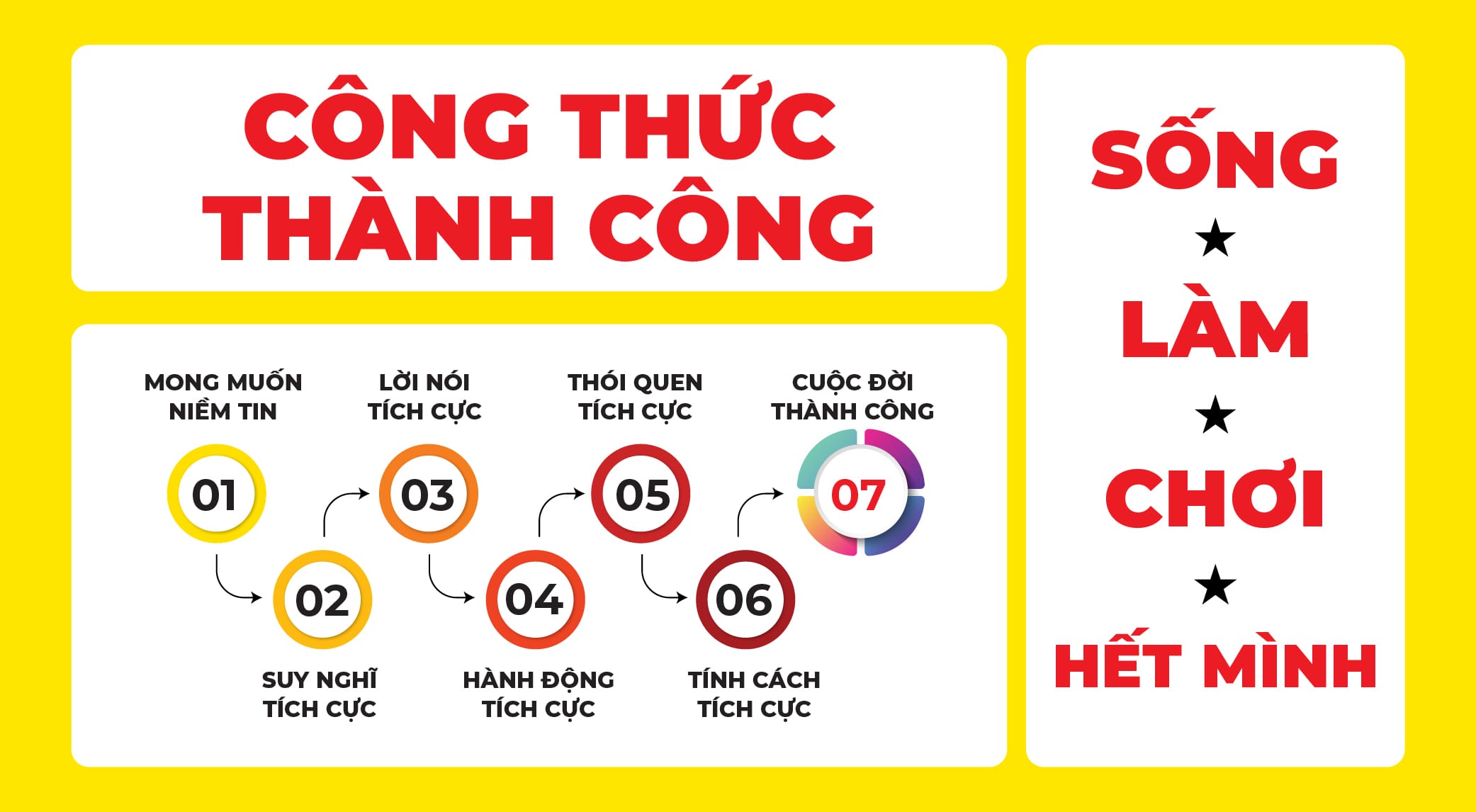 Công thức thành công ChungAuto