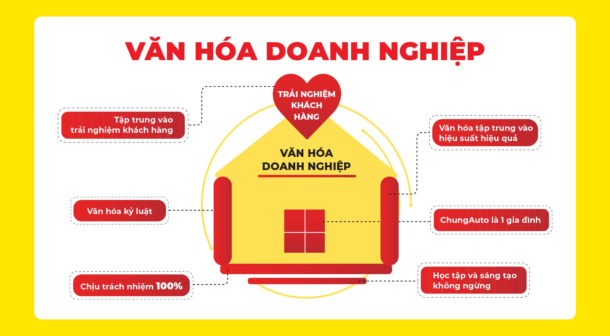 Văn hóa doanh nghiệp chungauto