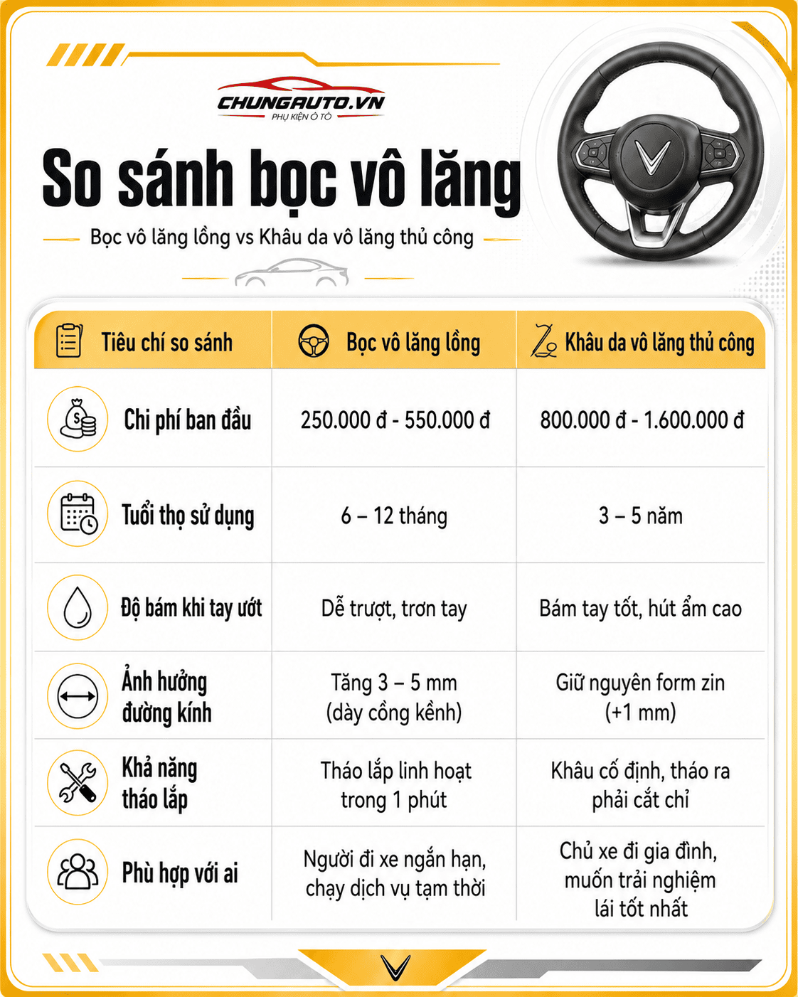 khau-da-vo-lang-vf2-boc-vo-lang-vf2-3
