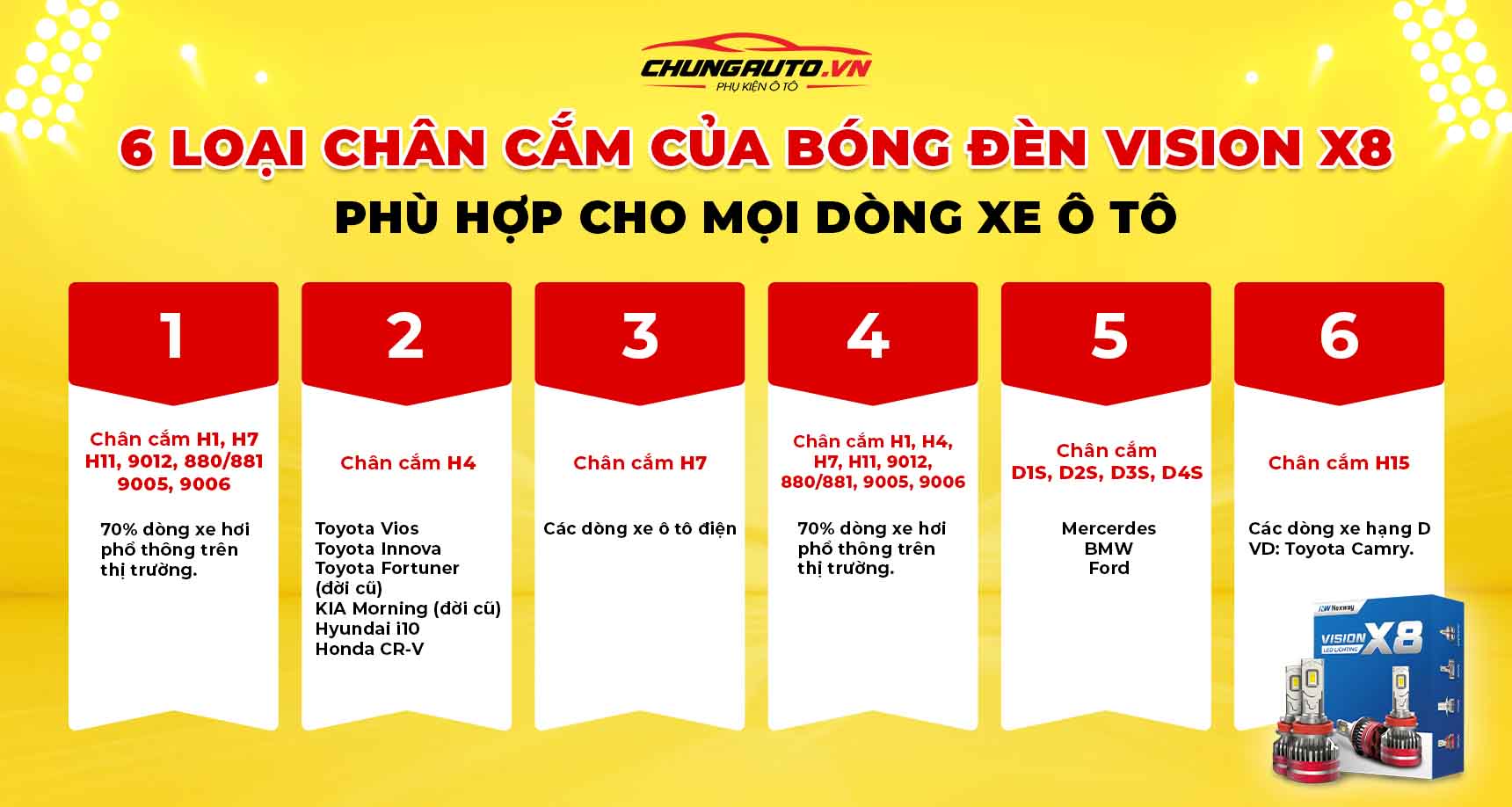 Tổng hợp các loại chân cắm đèn ô tô