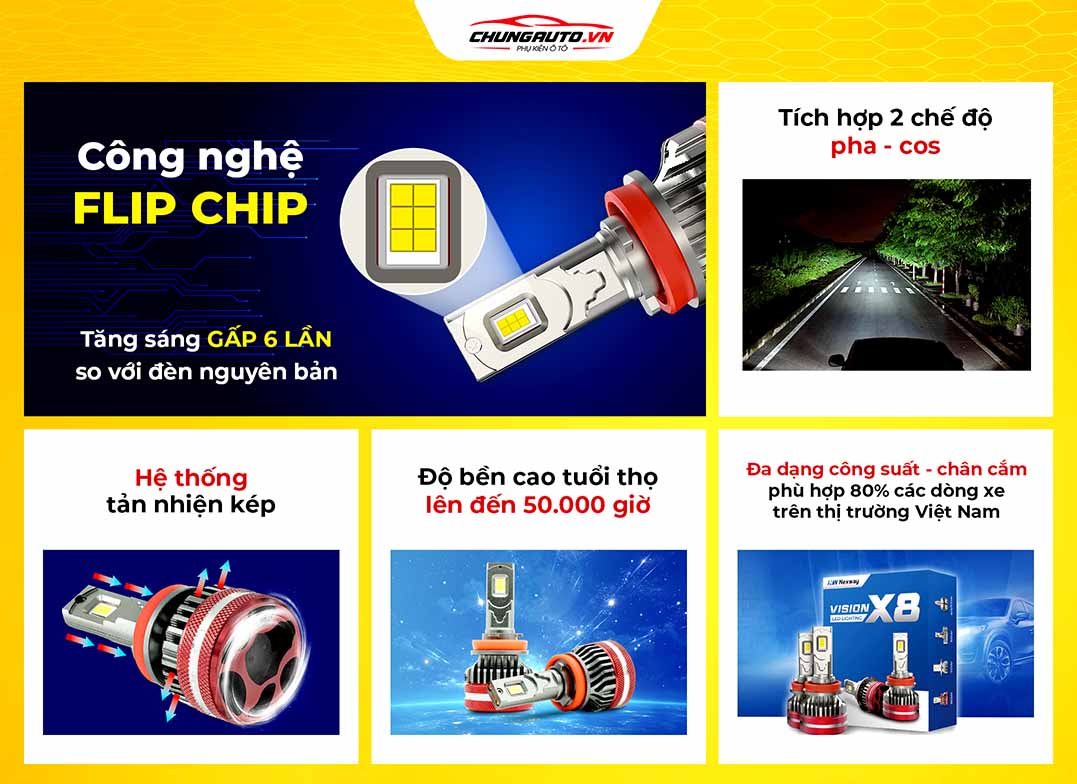 Vision X8 Loop Đèn bóng Led Nexway Vision V8 chính hãng | Giá ưu đãi 2025