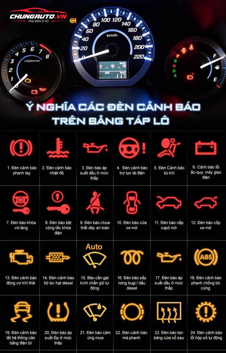 ý nghĩa các loại đèn cảnh báo trên taplo ô tô 