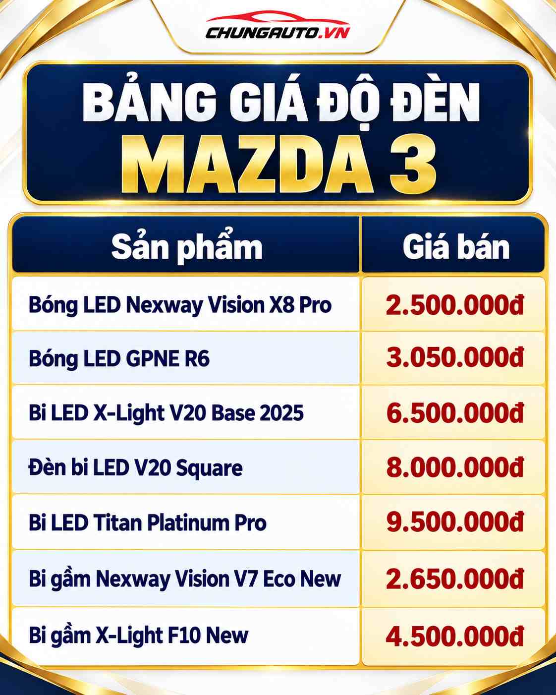 bang-gia-do-den-mazda-3