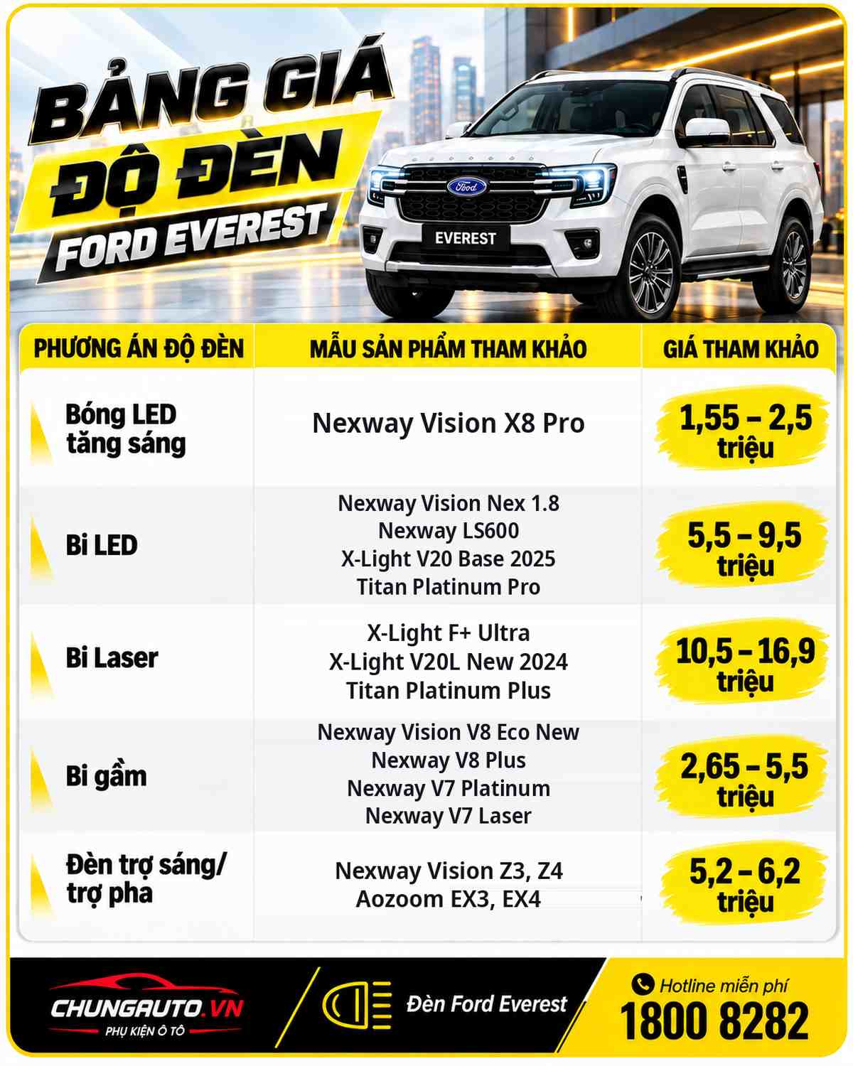bang-gia-do-den-ford-everest-tham-khao-tai-chungauto