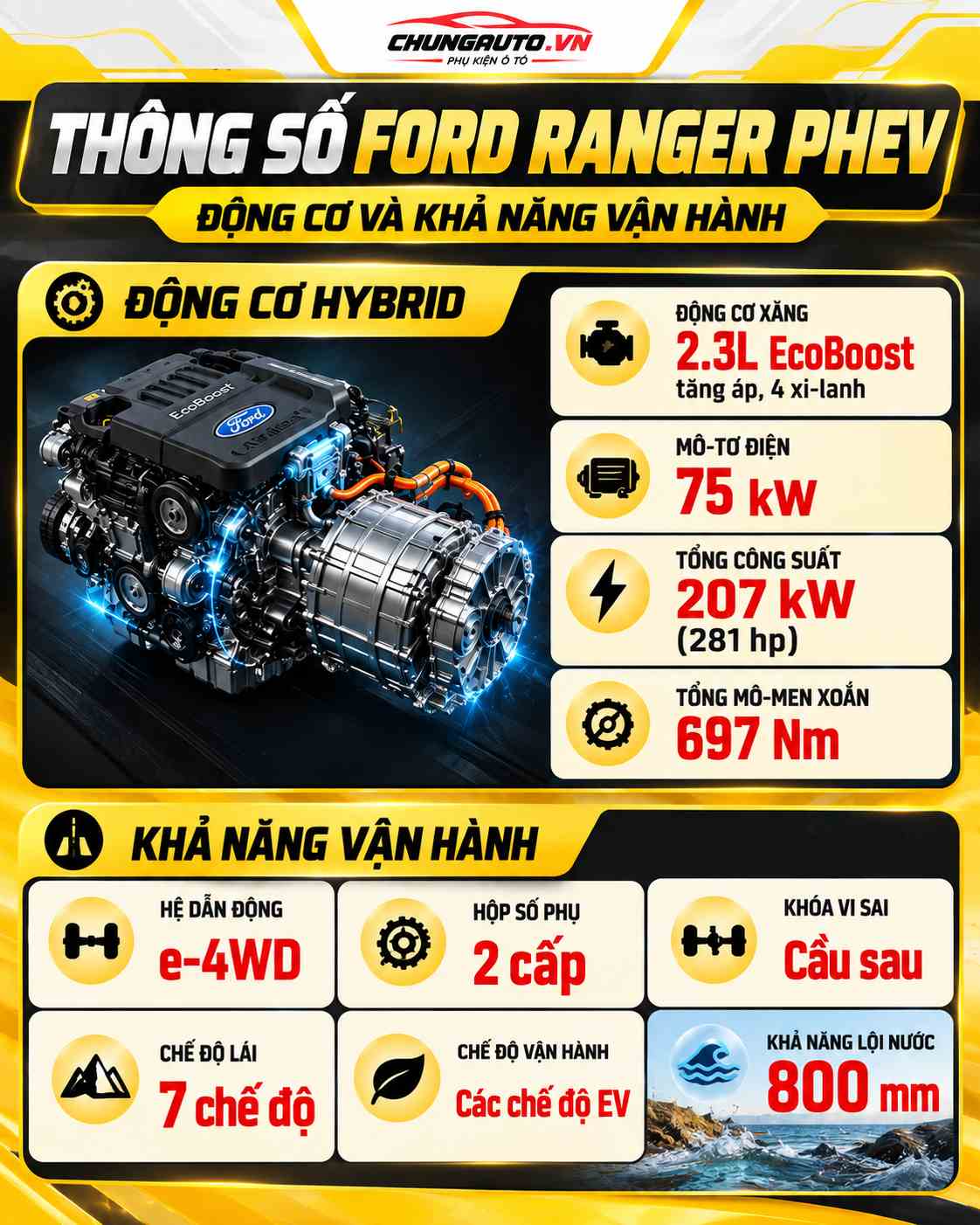 thong-so-ford-ranger-phev-ve-dong-co-va-kha-nang-van-hanh