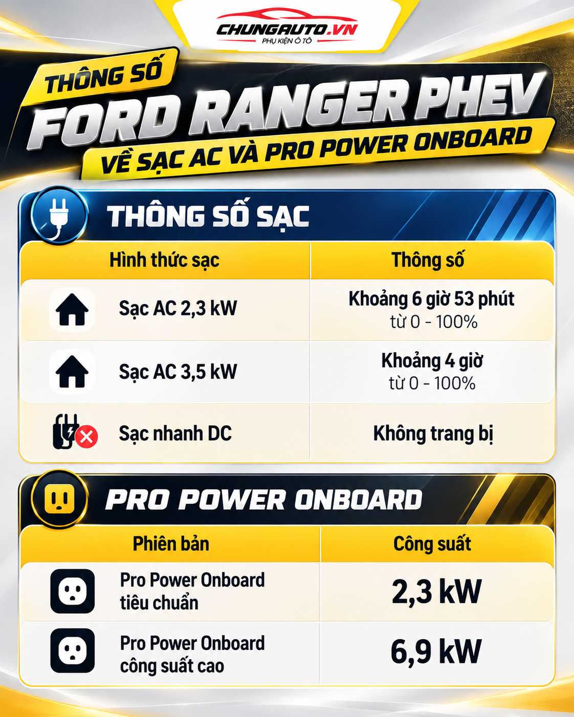 thong-so-ford-ranger-phev-sac-ac-va-pro-power-onboard