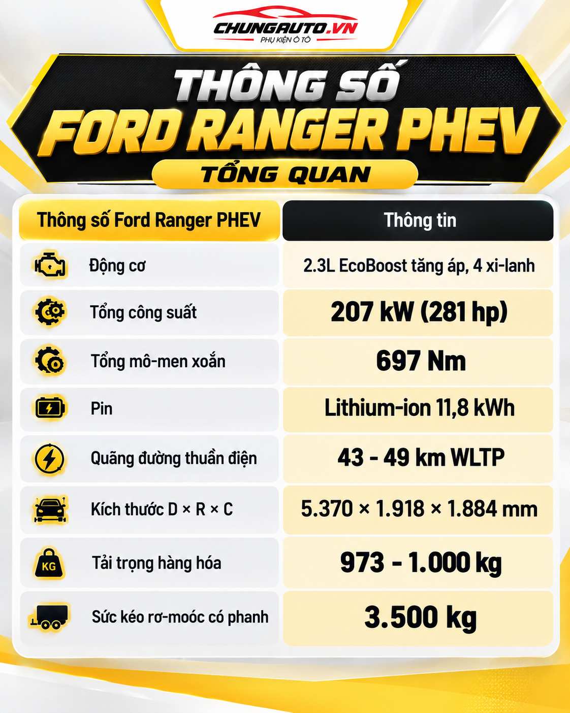 thong-so-ford-ranger-phev-tong-quan