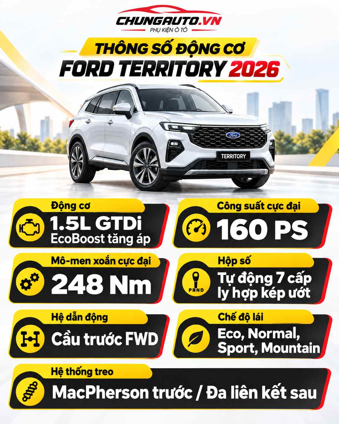 bang-thong-so-dong-co-ford-territory-2026-chi-tiet-dong-co-ford-territory-2026