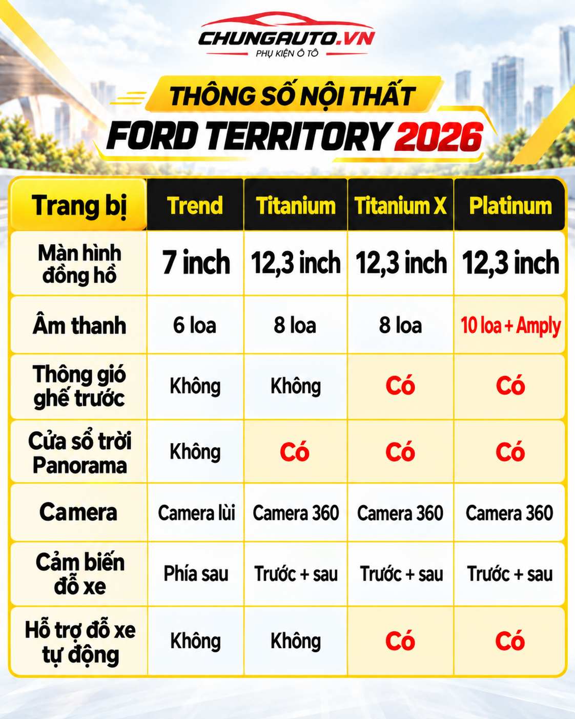 thong-so-ford-territory-2026-ve-noi-that-noi-that-territory-2026