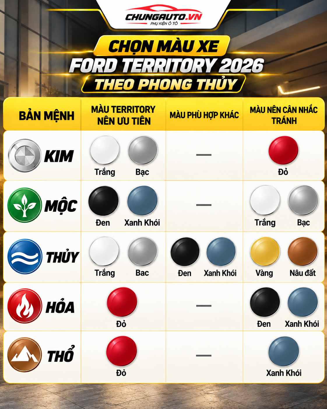 chon-mau-xe-ford-territory-2026-theo-phong-thuy-mau-xe-ford-territory-2026-dep-va-de-su-dung