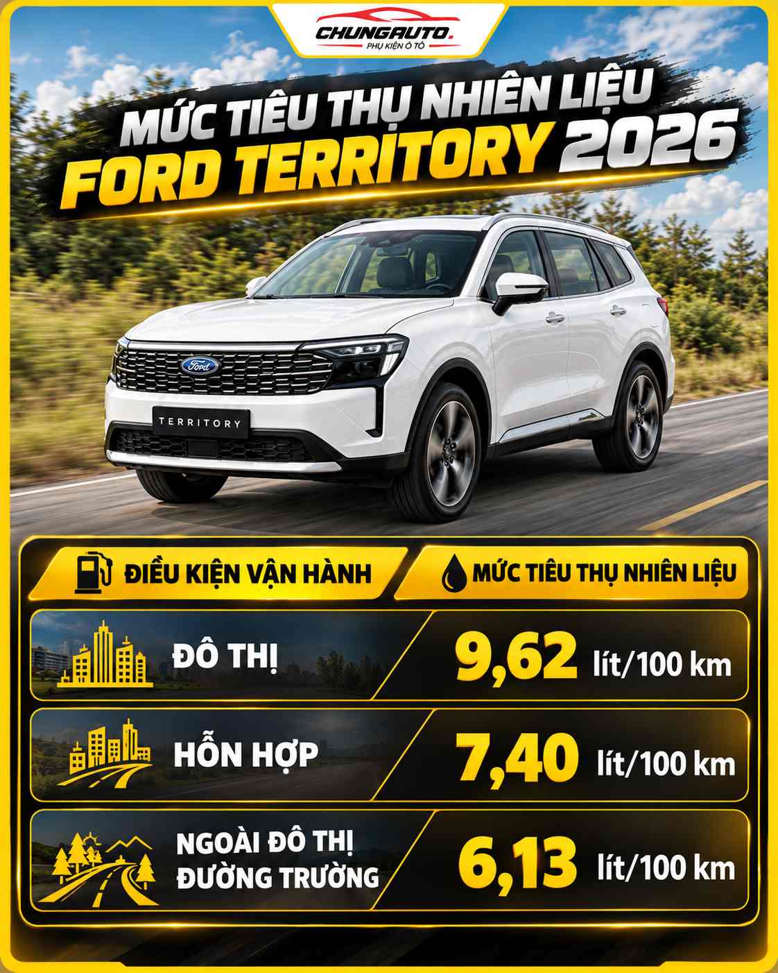 muc-tieu-hao-nhien-lieu-ford-territory-2026-muc-tieu-thu-xang-ford-territory