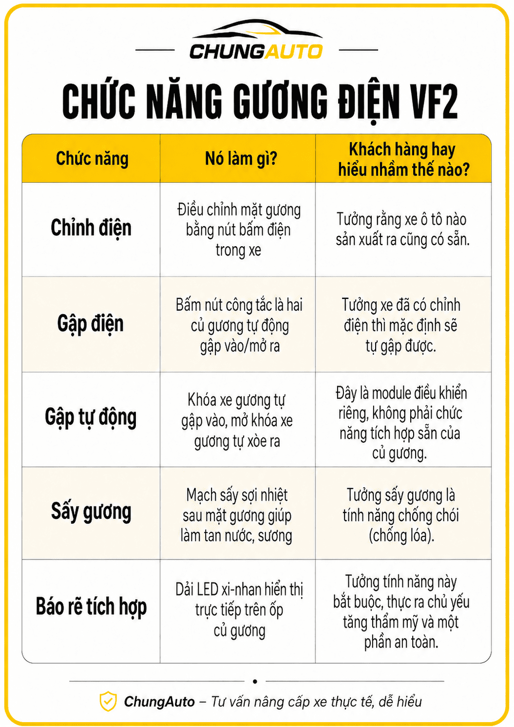 guong-dien-vf2-nhieu-chuc-nang