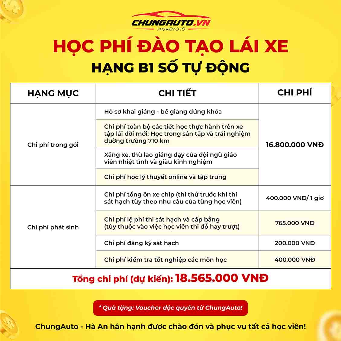 Thông tin và chi phí học bằng lái xe hạng B1 số tự động