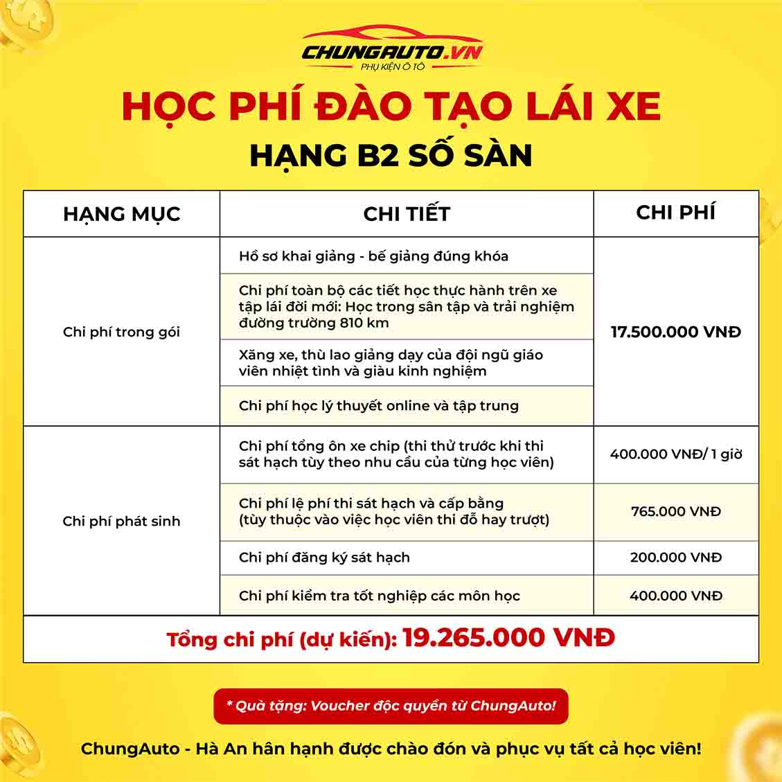Chi phí và thông tin chi tiết học bằng lái xe hạng B2 số sàn