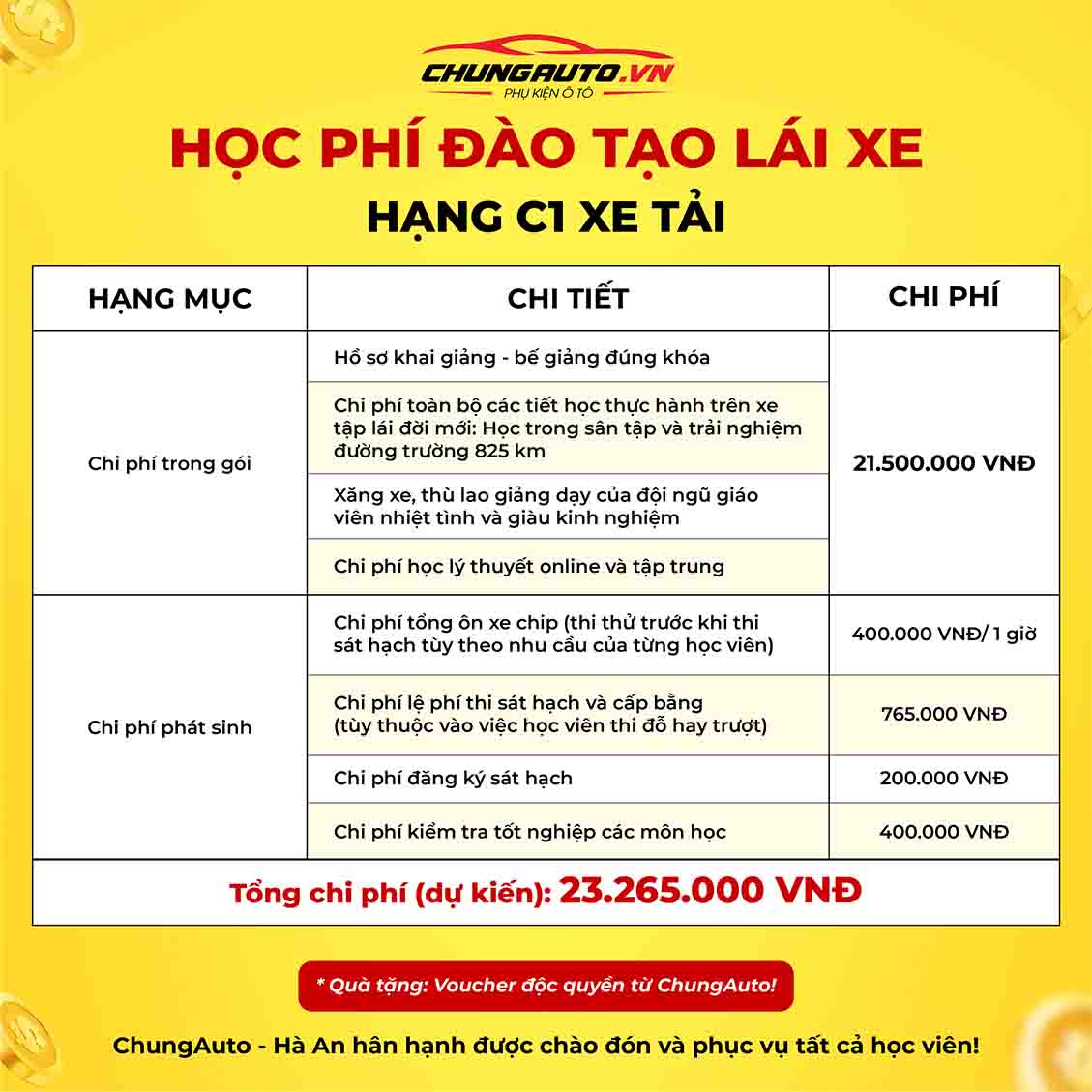 Chi phí và thông tin chi tiết học bằng lái xe hạng C1 xe tải