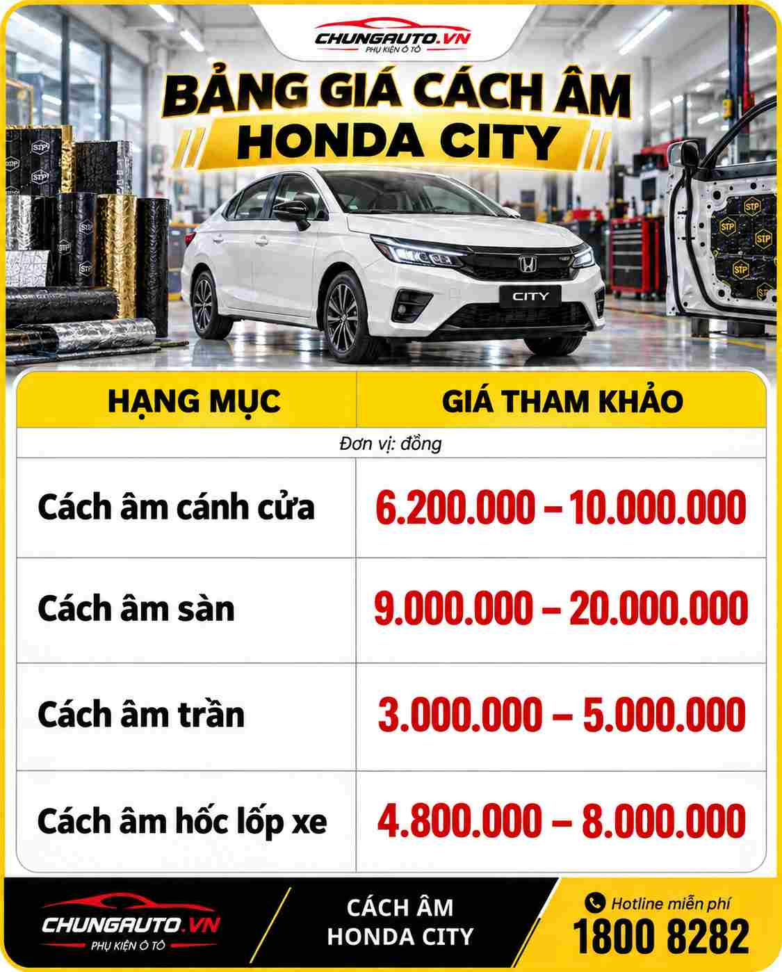 bang-gia-cach-am-honda-city