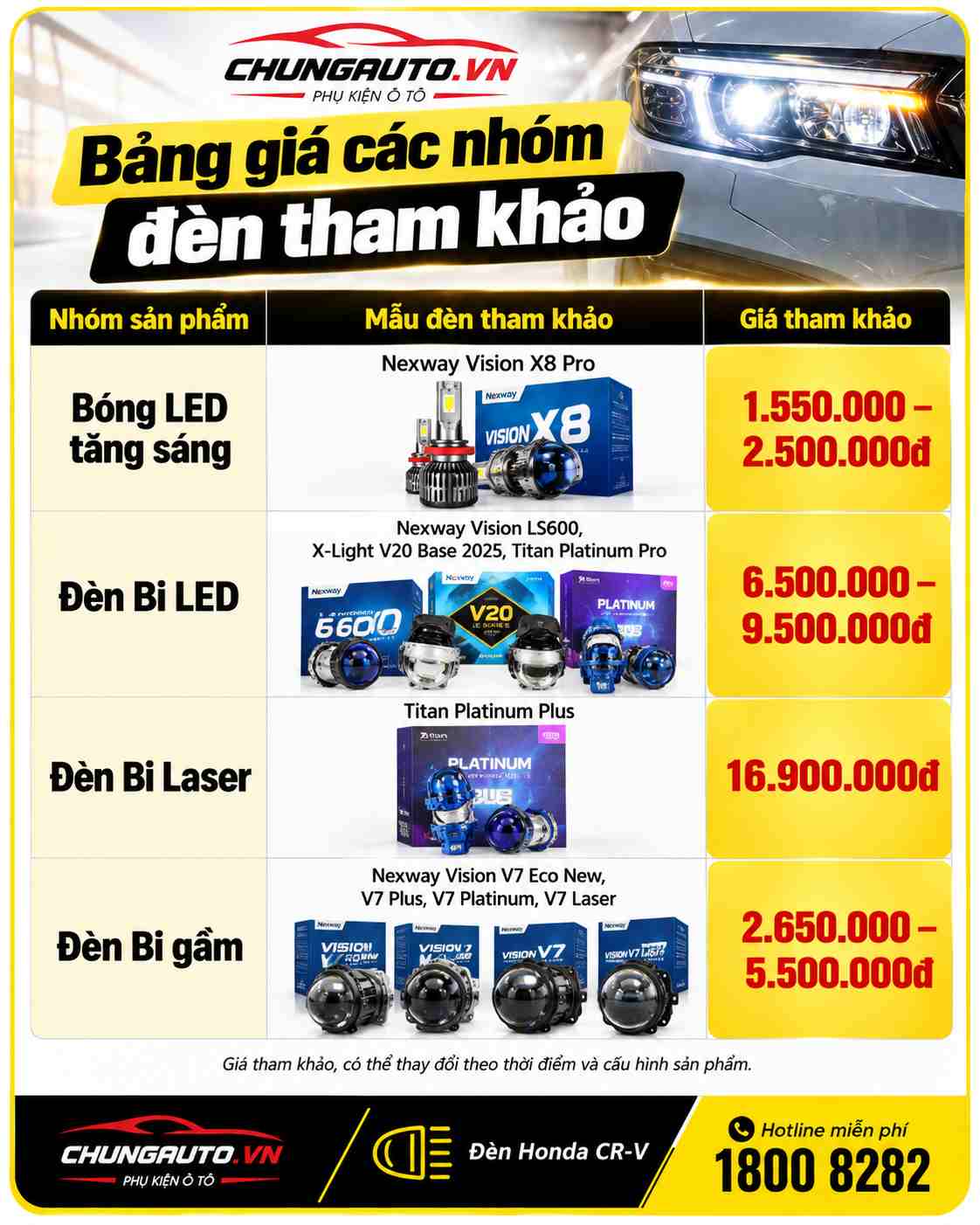 bang-gia-do-den-crv-tham-khao-tai-chungauto