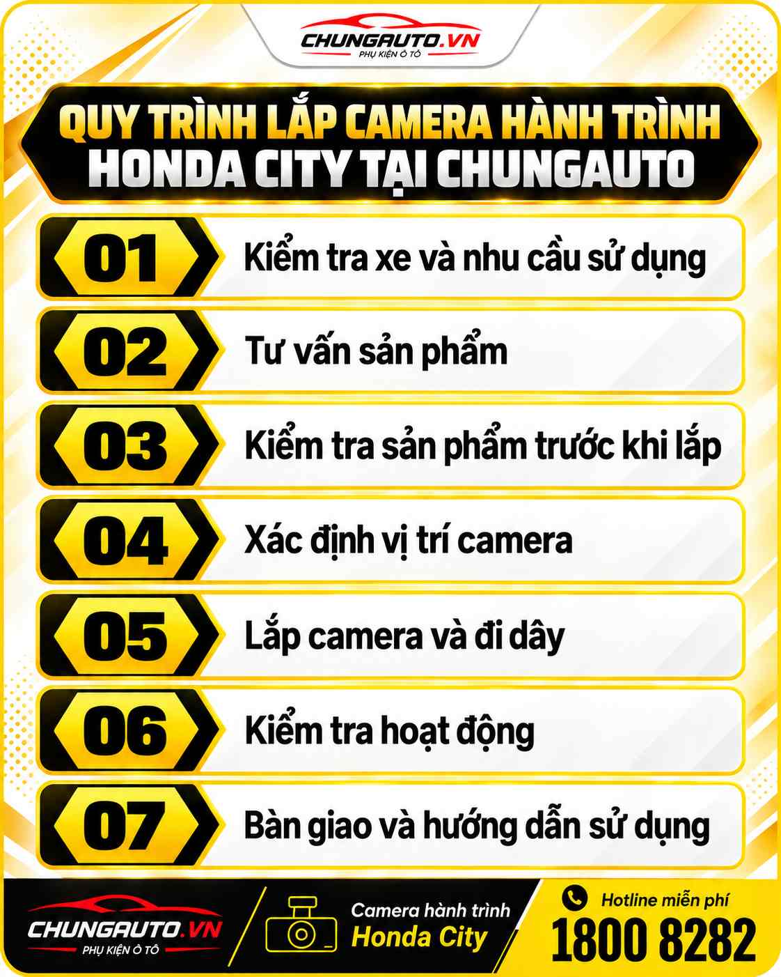 quy-trinh-lap-camera-hanh-trinh-honda-city-camera-hanh-trinh-honda-city-cac-loai-camera-hanh-trinh-honda-city
