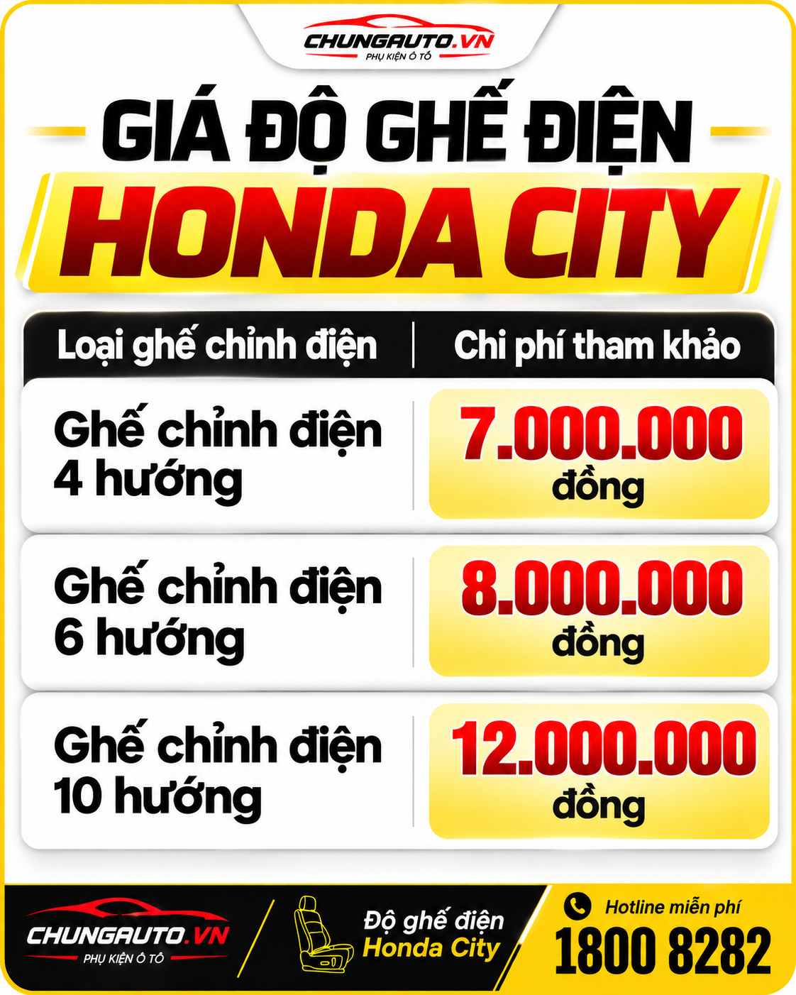 bang-gia-do-ghe-dien-honda-city