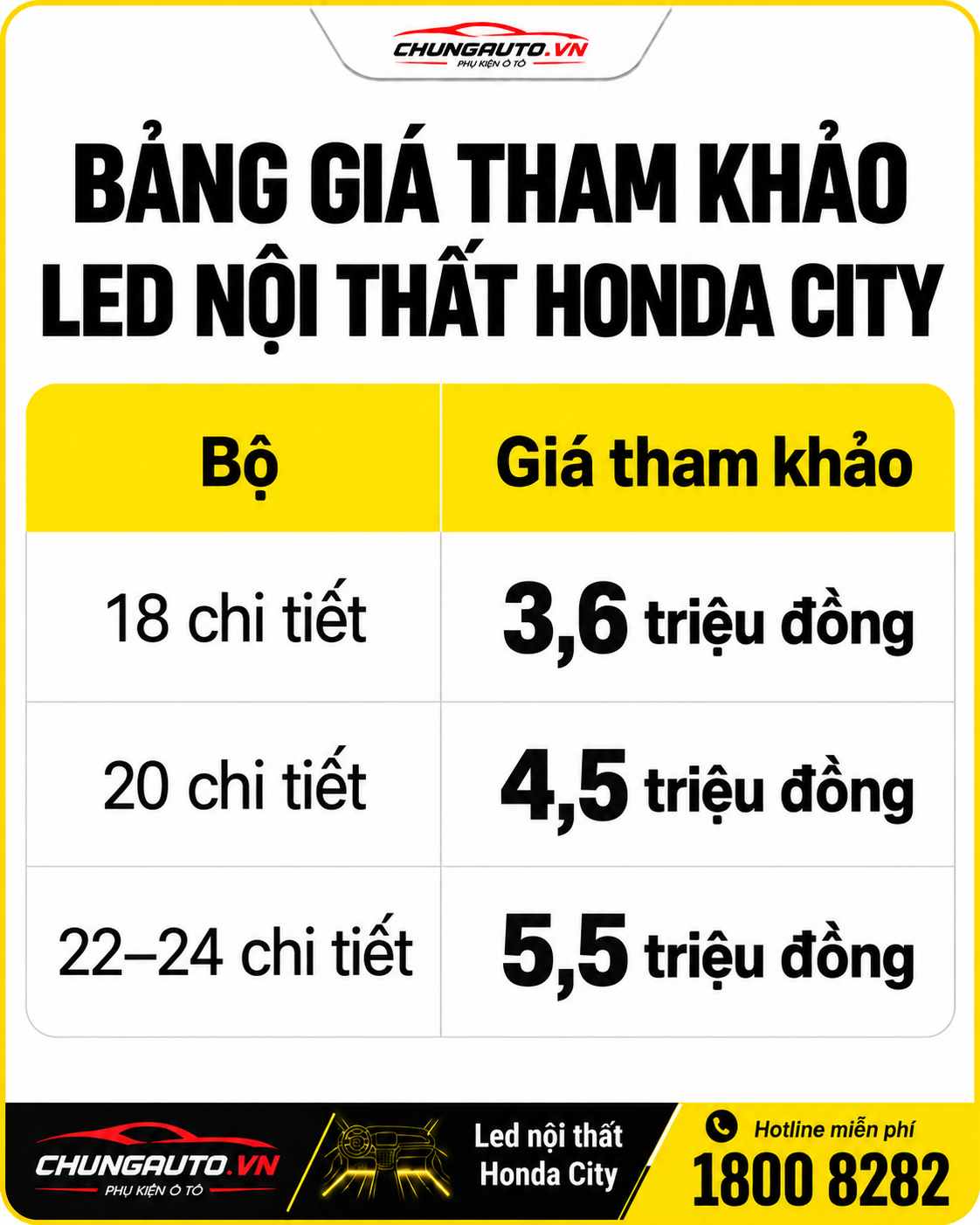 chi-phi-tham-khao-do-led-noi-that-honda-city