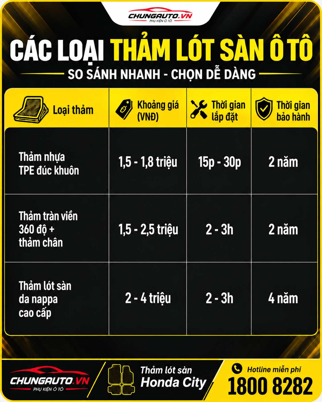 bang-gia-tham-lot-san-honda-city-tham-lot-san-honda-city
