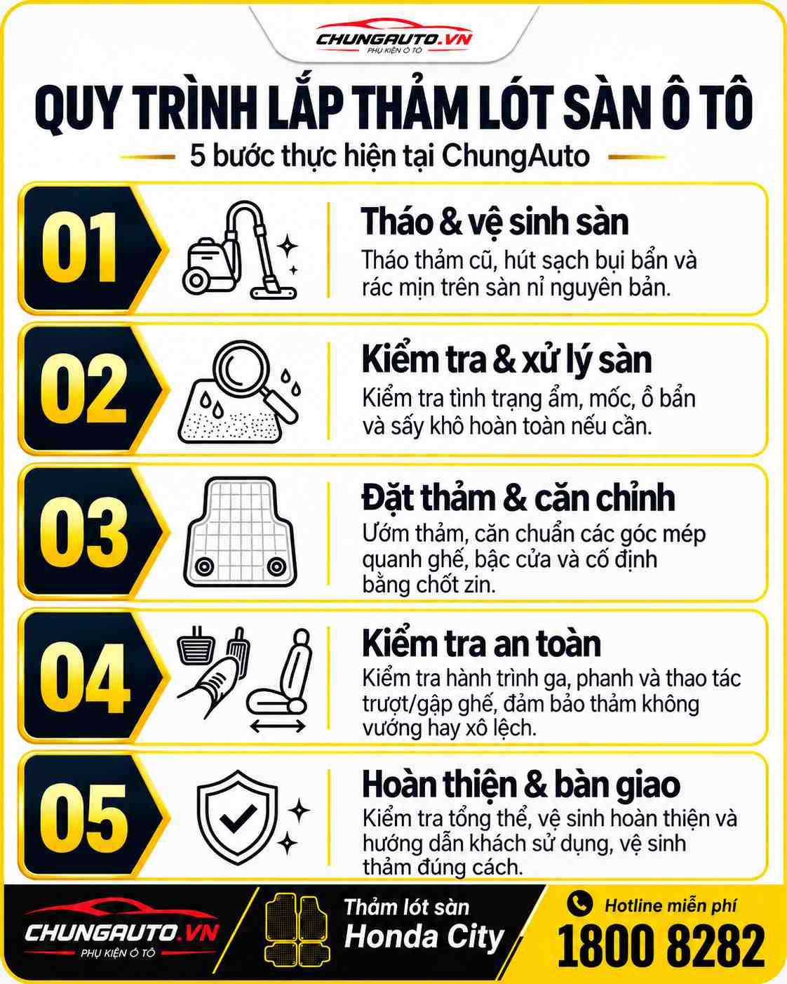 quy-trinh-lap-dat-tham-lot-san-honda-city-chungauto-tham-lot-san-honda-city