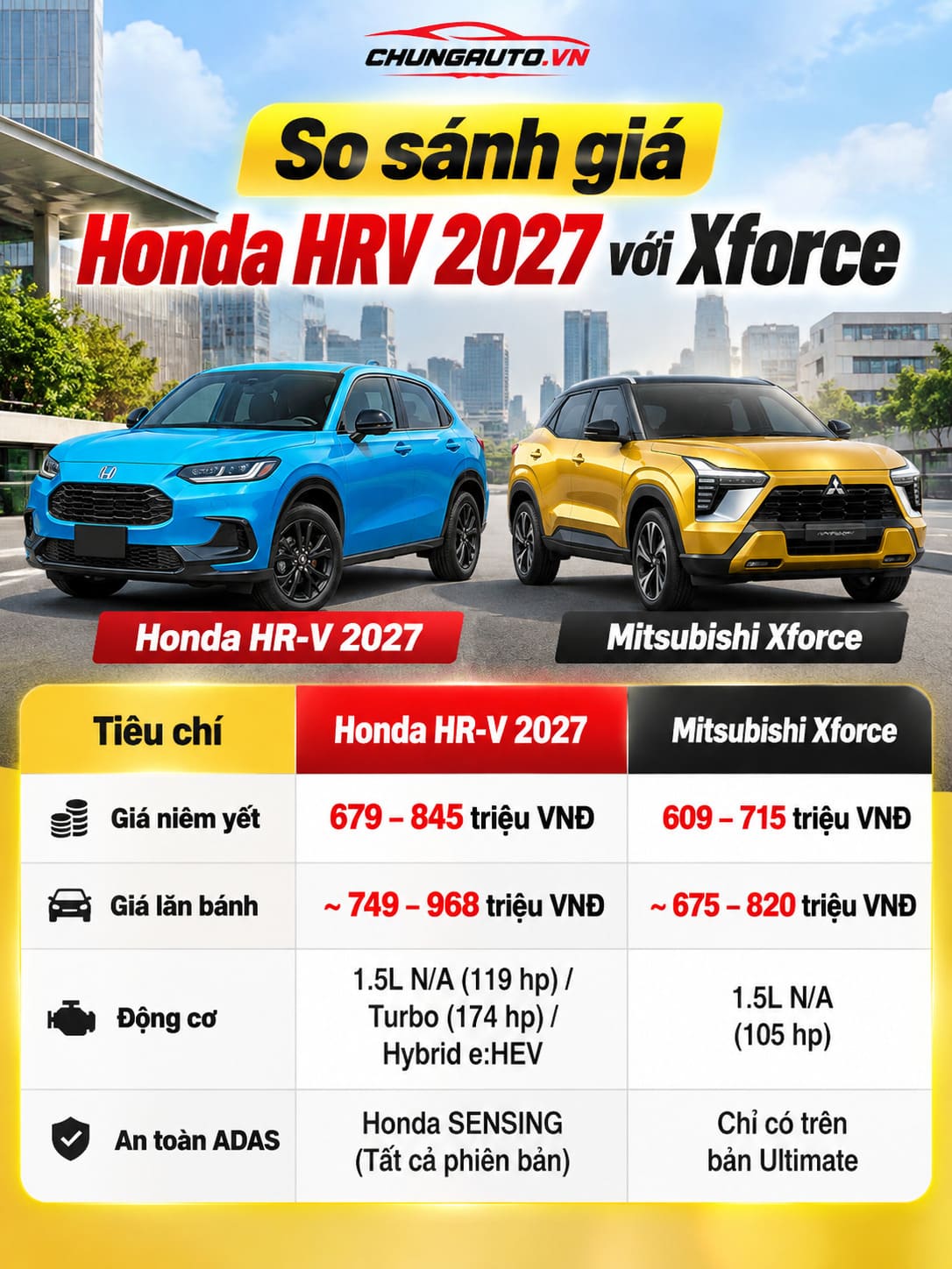 so-sanh-gia-HRV-2027-gia-xe-hrv-2027-gia-honda-hrv-2027-gia-hrv-the-he-moi-gia-hrv-ban-moi-gia-xe-honda-hrv-ban-moi-nhat