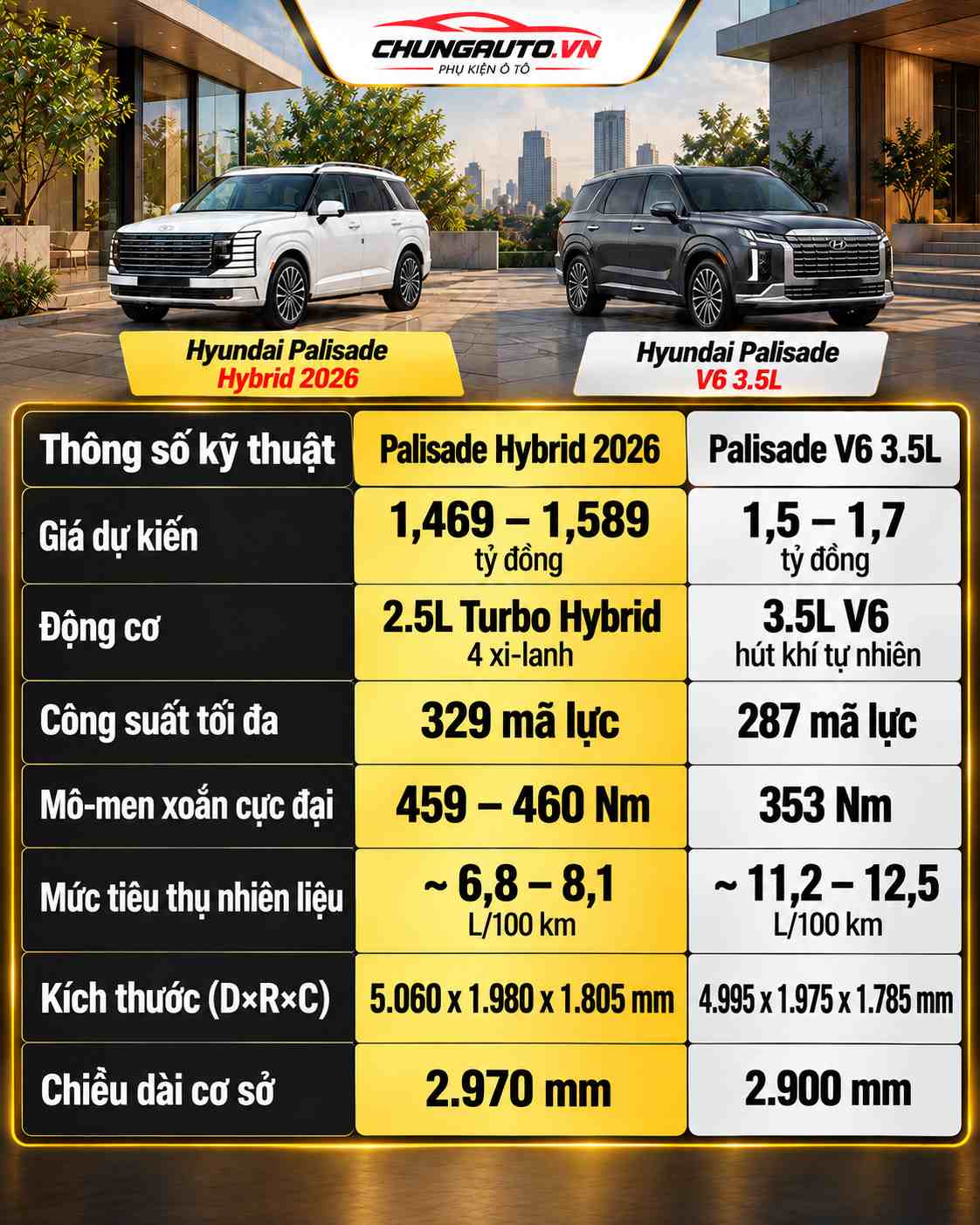 so-sanh-hyundai-palisade-hybrid-voi-palisade-v6-3.5L-hyundai-palisade-hybrid-2026-tong-quan-hyundai-palisade-hybrid-2026-hyundai-palisade-co-gi