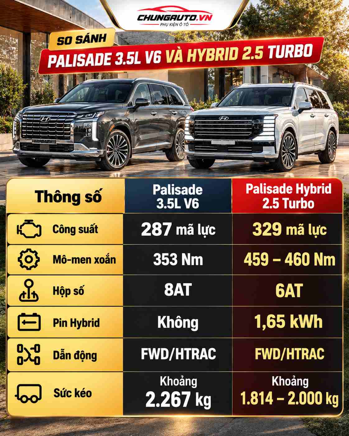 so-sanh-kha-nang-van-hanh-hyundai-palisade-hybrid-voi-palisade-v6-3.5L-hyundai-palisade-hybrid-2026-tong-quan-hyundai-palisade-hybrid-2026-hyundai-palisade-co-gi