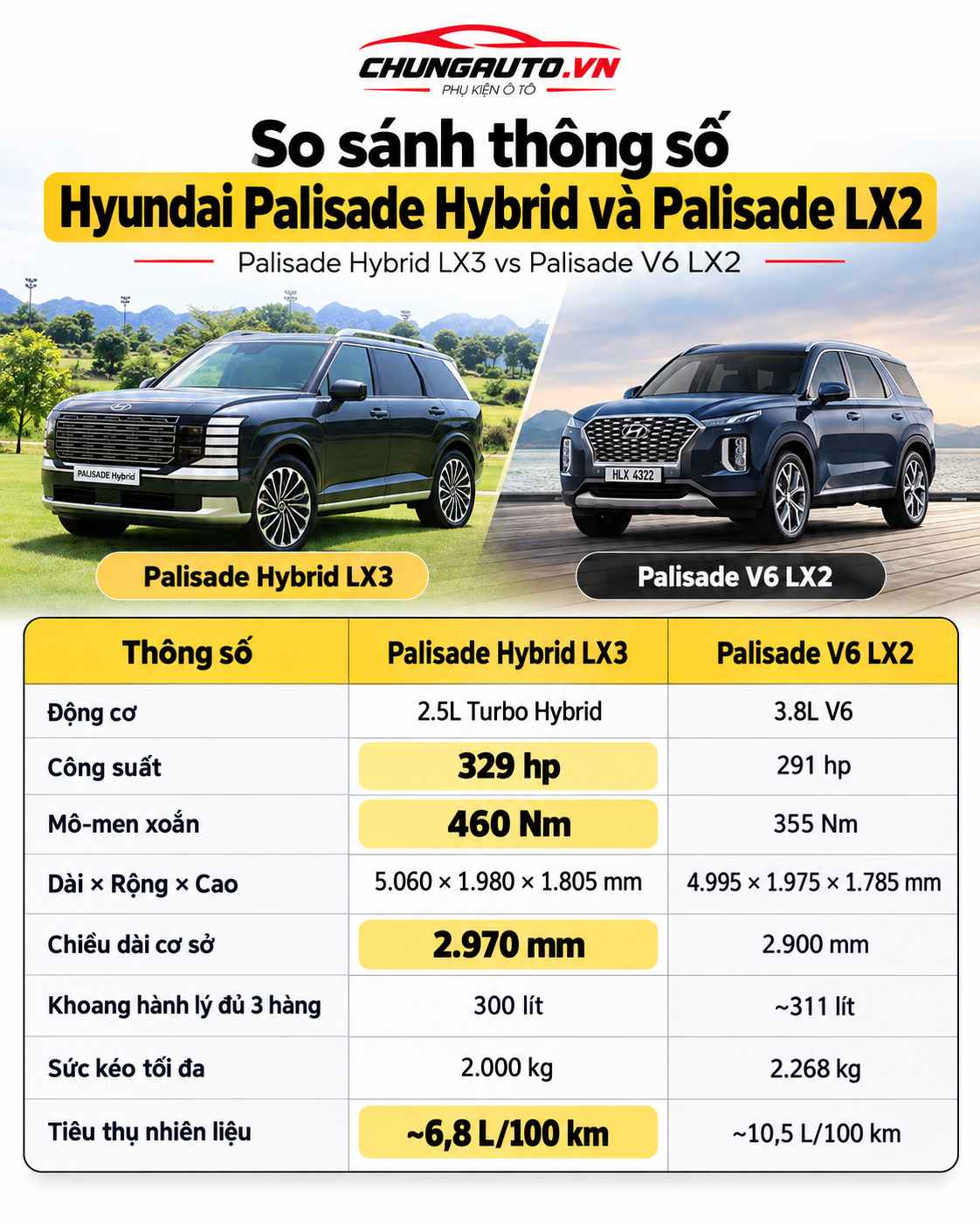 so-sanh-thong-so-huyndai-palisade-hybrid-voi-palisade-lx2