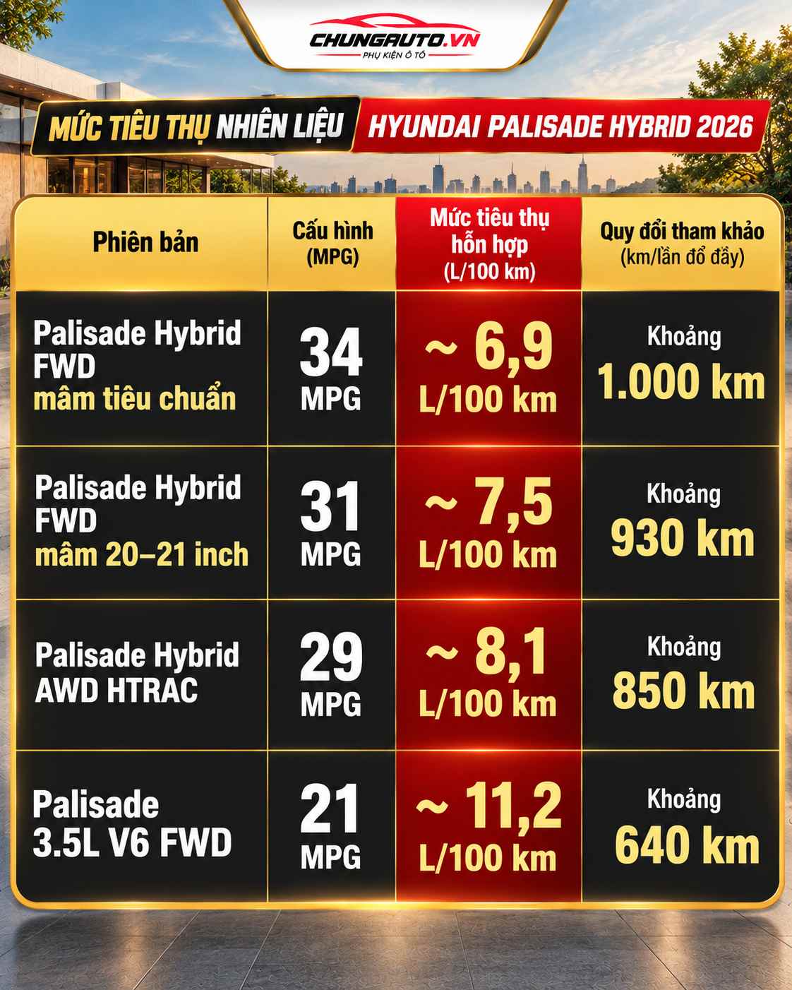 tieu-thu-nhien-lieu-hyundai-palisade-hybrid-2026-hyundai-palisade-hybrid-2026-tong-quan-hyundai-palisade-hybrid-2026-hyundai-palisade-co-gi