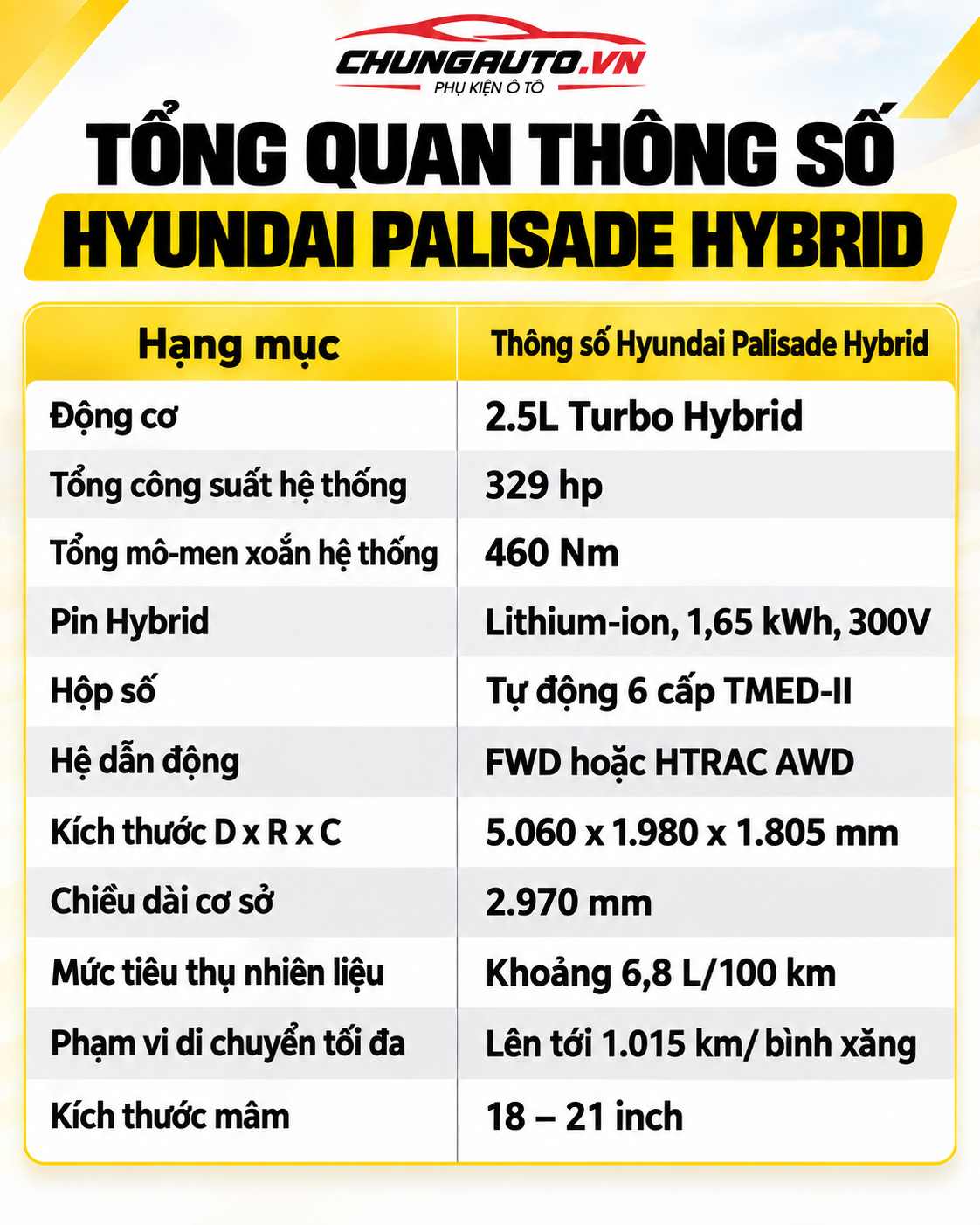tong-quan-thong-so-huyndai-palisade-hybrid