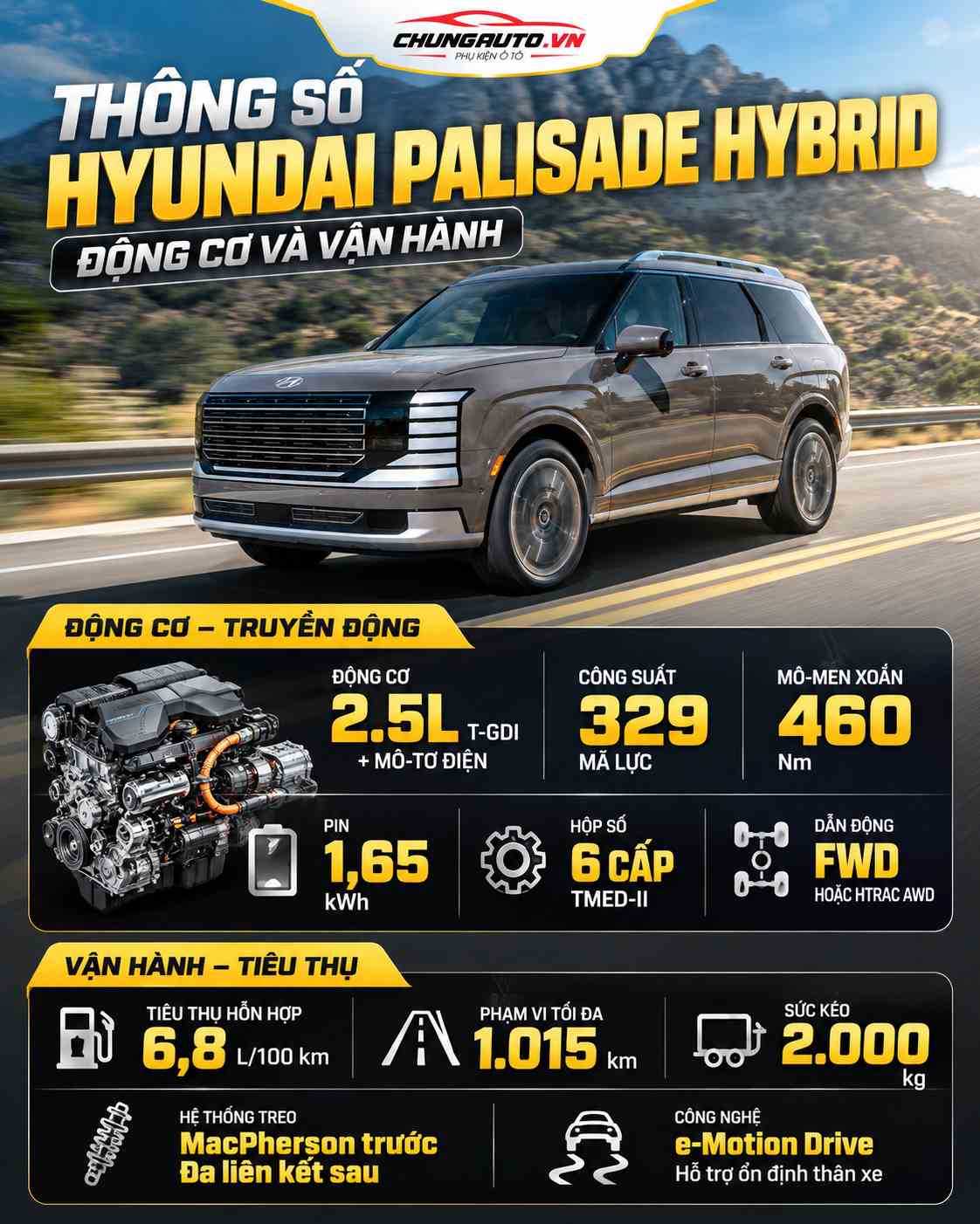 thong-so-huyndai-palisade-hybrid-ve-dong-co-va-van-hanh