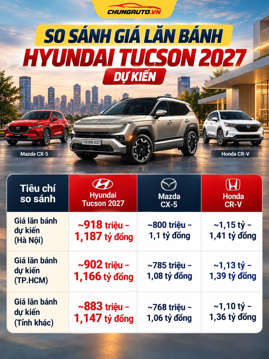 bang-so-sanh-gia-tucson-2026-gia-hyundai-tucson-2027-gia-xe-hyundai-tucson-2027-gia-xe-tucson-2027-1