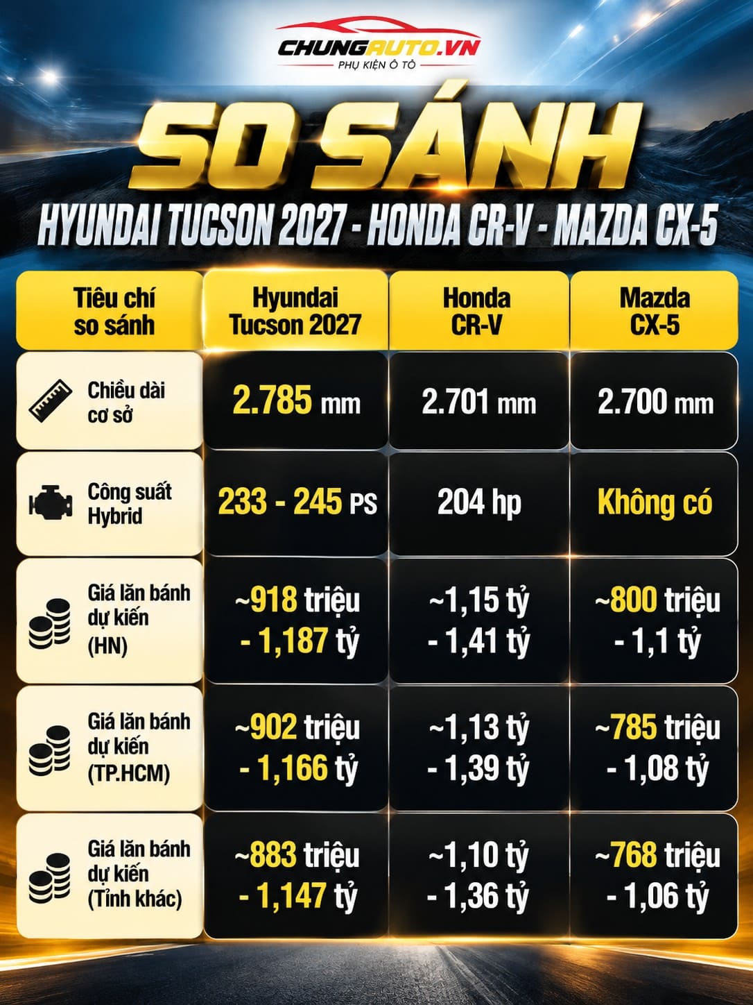 so-sanh-hyundai-tucson-2027-xe-tucson-2027-xe-hyundai-tucson-2027