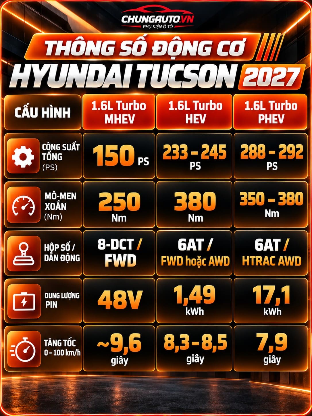 dong-co-thong-so-tuc-son-2027-thong-so-hyundai-tucson-2027-thong-so-ky-thuat-tucson-2027-thong-so-ky-thuat-hyundai-tucson-2027