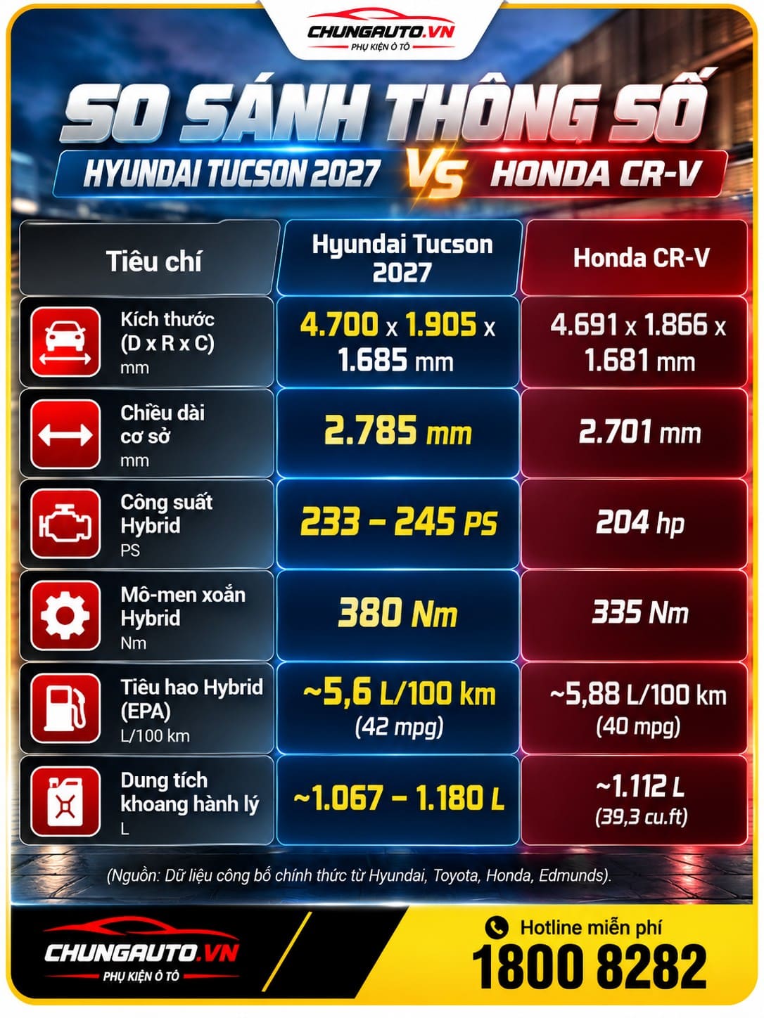 so-sanh-thong-so-tuc-son-2027-thong-so-hyundai-tucson-2027-thong-so-ky-thuat-tucson-2027-thong-so-ky-thuat-hyundai-tucson-2027