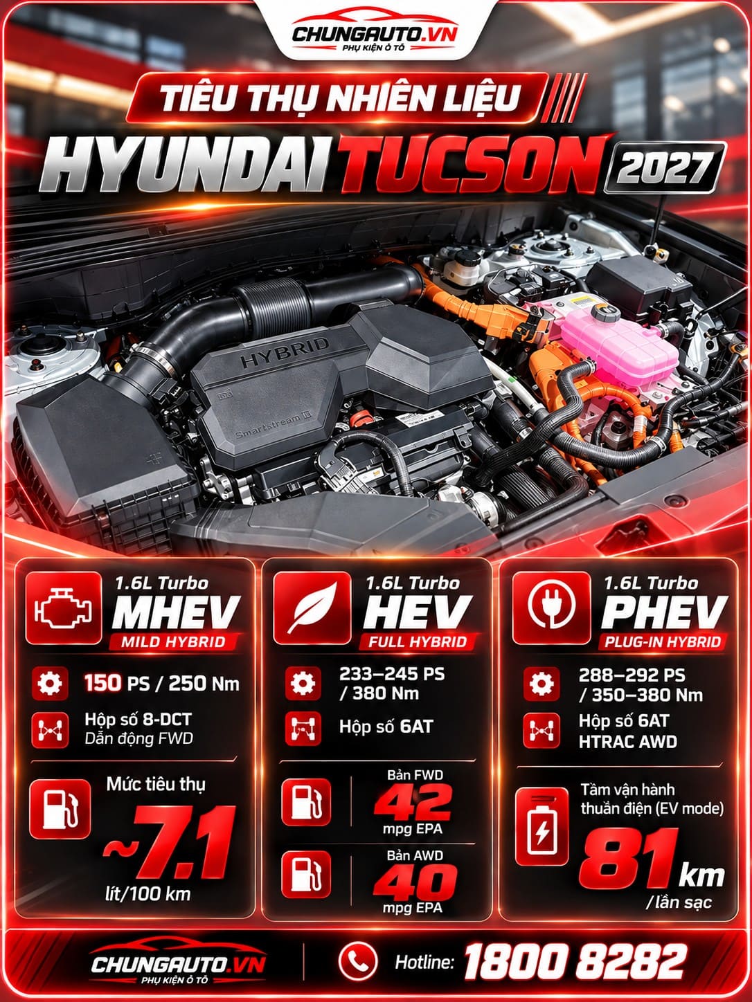 tieu-thu-nhien-lieu-tucson-2027-thong-so-tuc-son-2027-thong-so-hyundai-tucson-2027-thong-so-ky-thuat-tucson-2027-thong-so-ky-thu