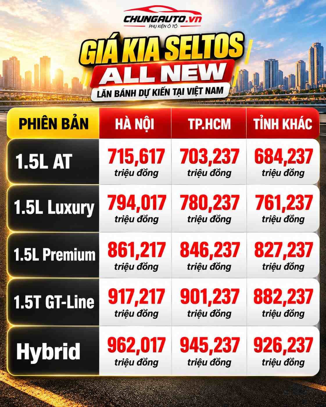 gia-kia-seltos-all-new-lan-banh-du-kien-gia-kia-seltos-all-new-gia-kia-seltos-all-new-sau-phi-lan-banh