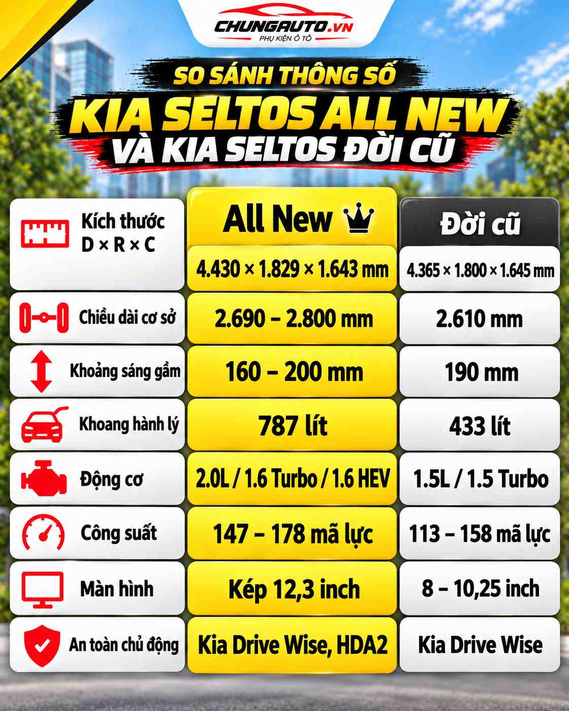 so-sanh-thong-so-kia-seltos-all-new-va-kia-seltos-doi-cu